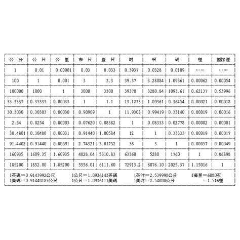 尺寸分|長度換算器